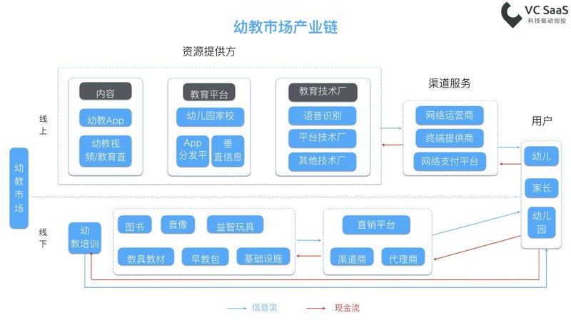 智慧校园，让学生轻松学习