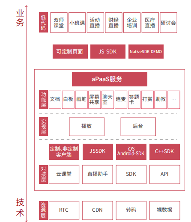 厦门出入境检验检疫局国际旅行卫生保健中心，守护你我健康出行