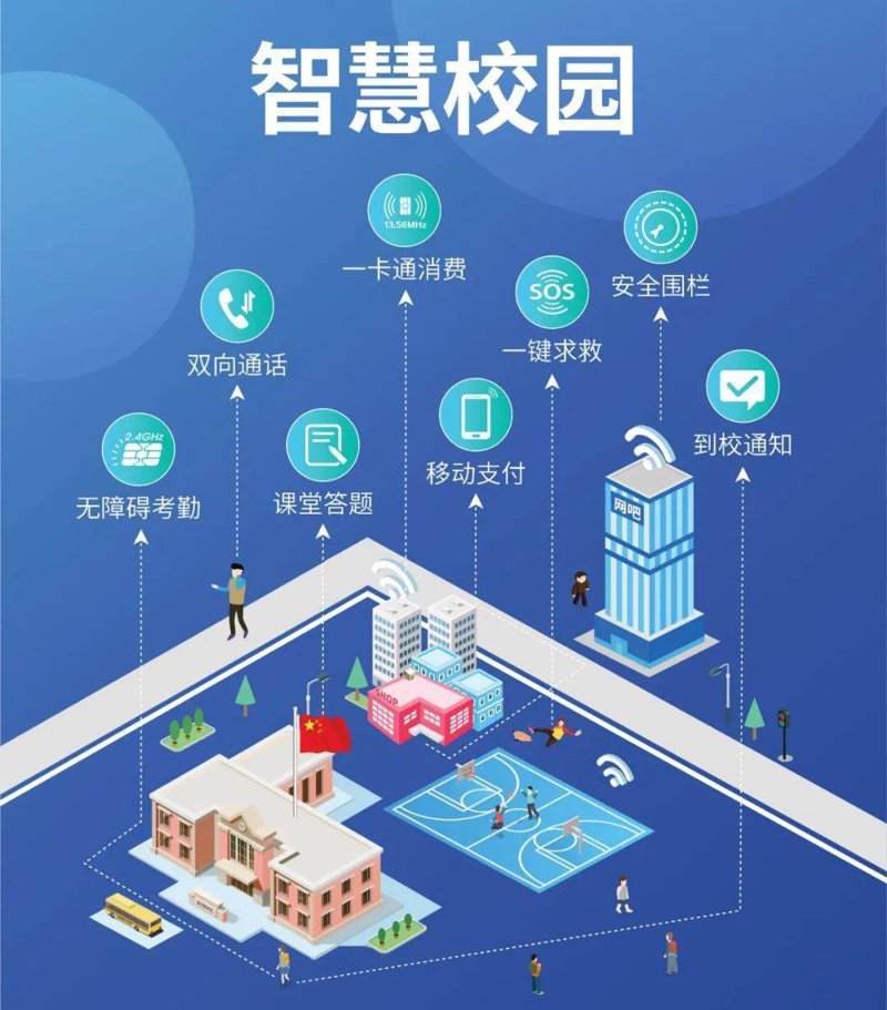 在智慧校园里,学生们如何高效地利用时间?今天就来探讨几个实用的学习策略。