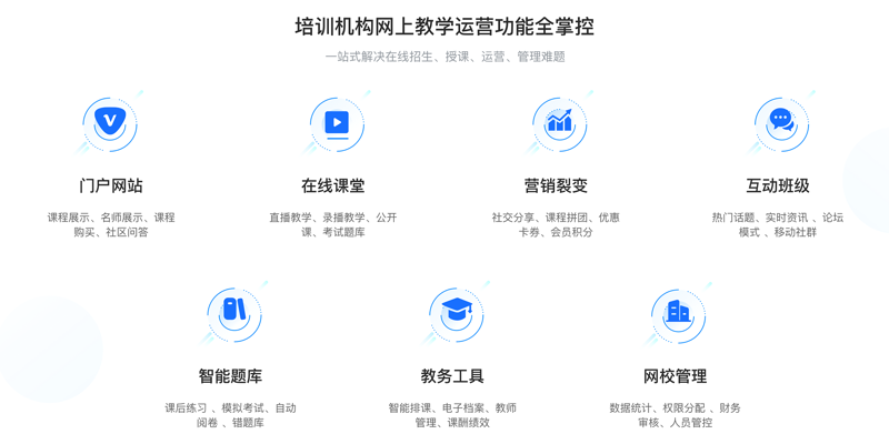教育SaaS
