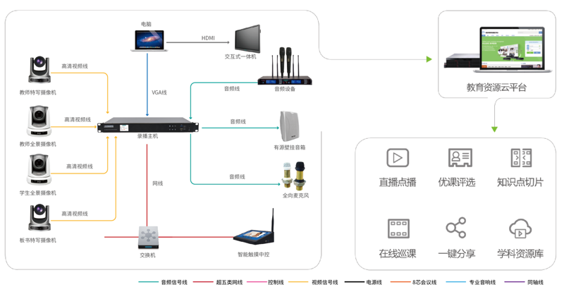 直播教学系统