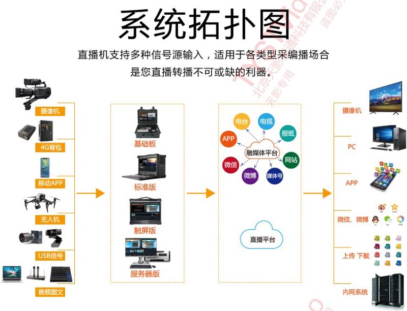 智慧校园,让学习变得更轻松